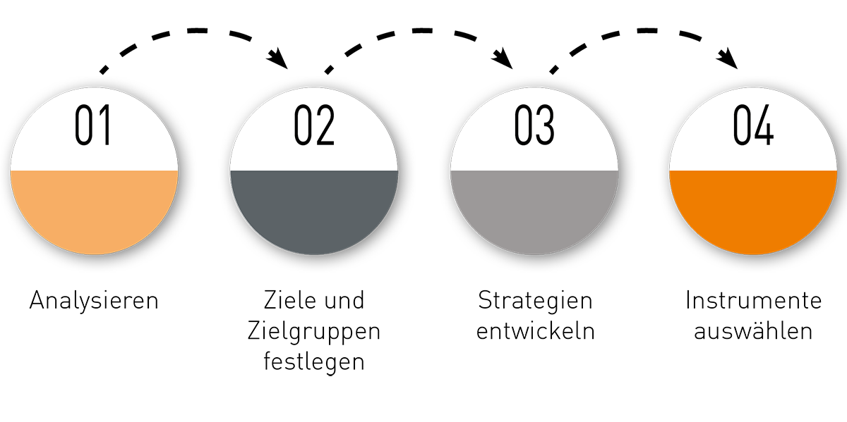 4Step-Grafik 4 Steps - Grafik