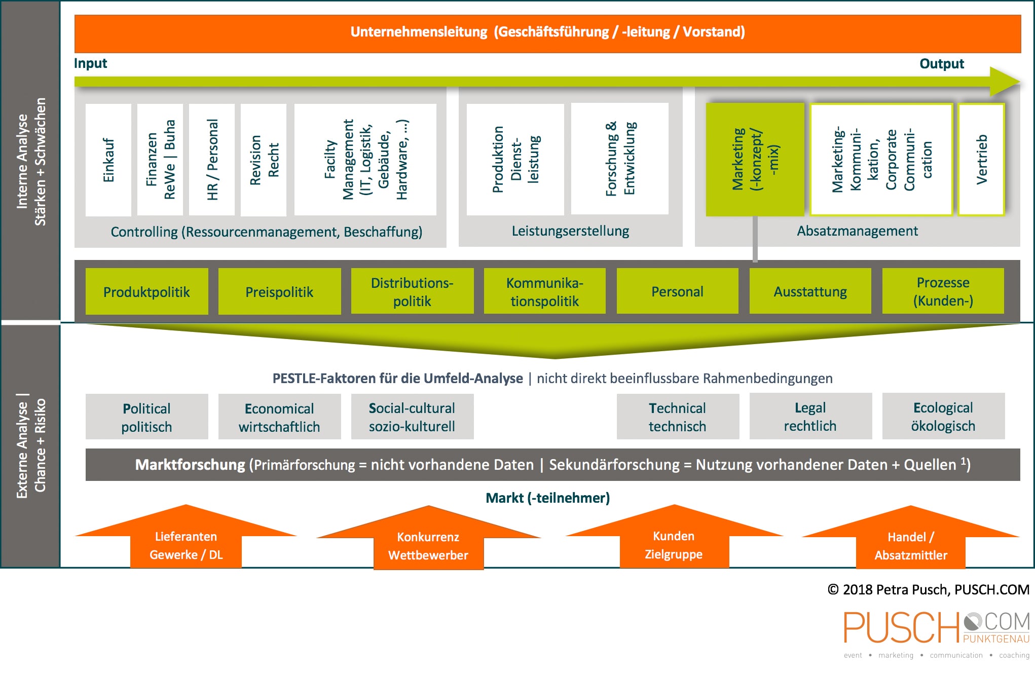 Marketing-Kommunikation Marketing-Kommunikation